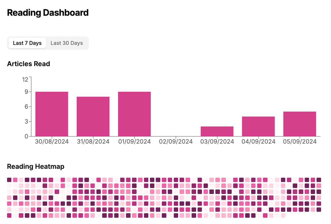 Reading Analytics